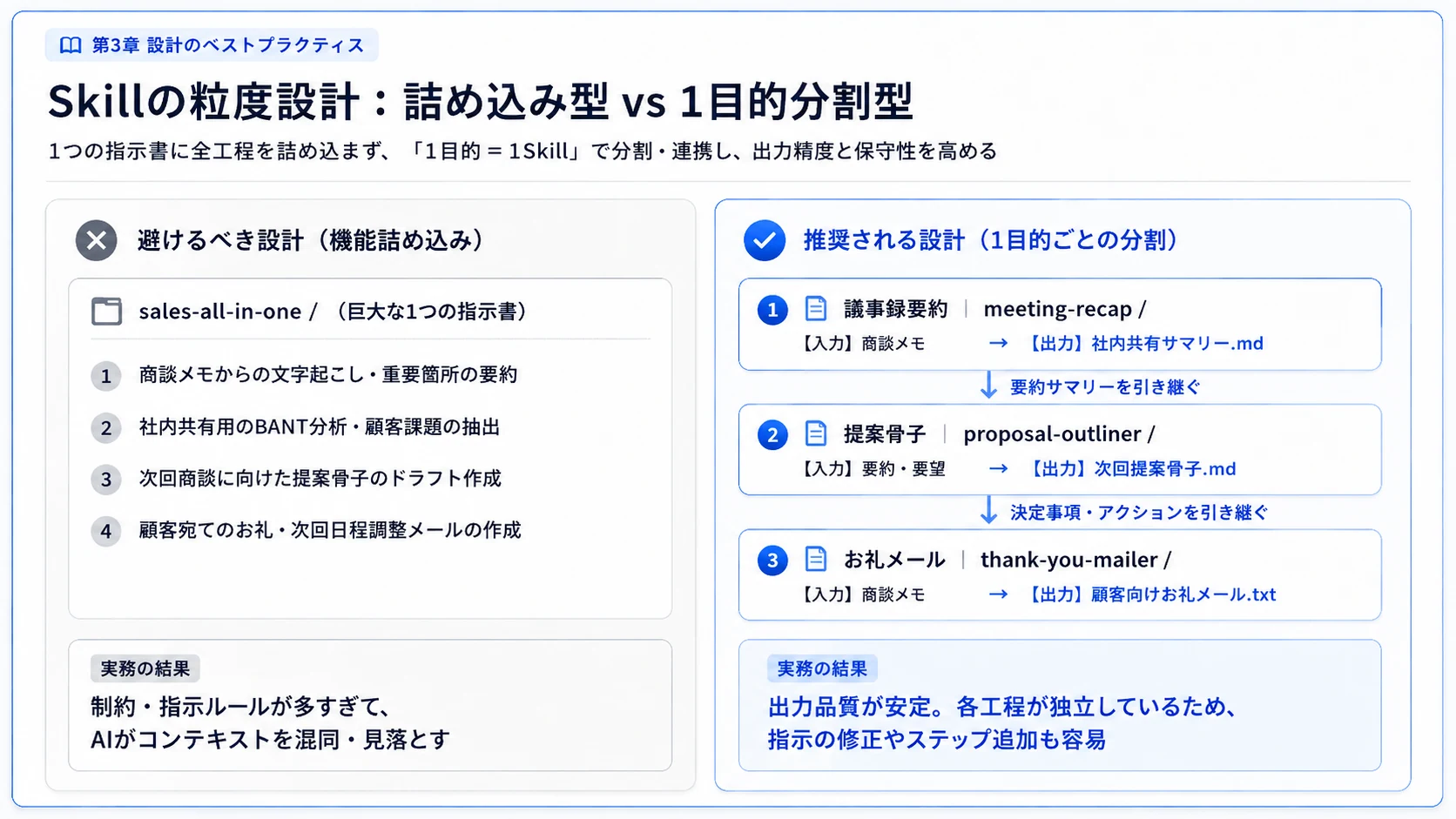 1つのSkillに機能を詰め込まない粒度設計