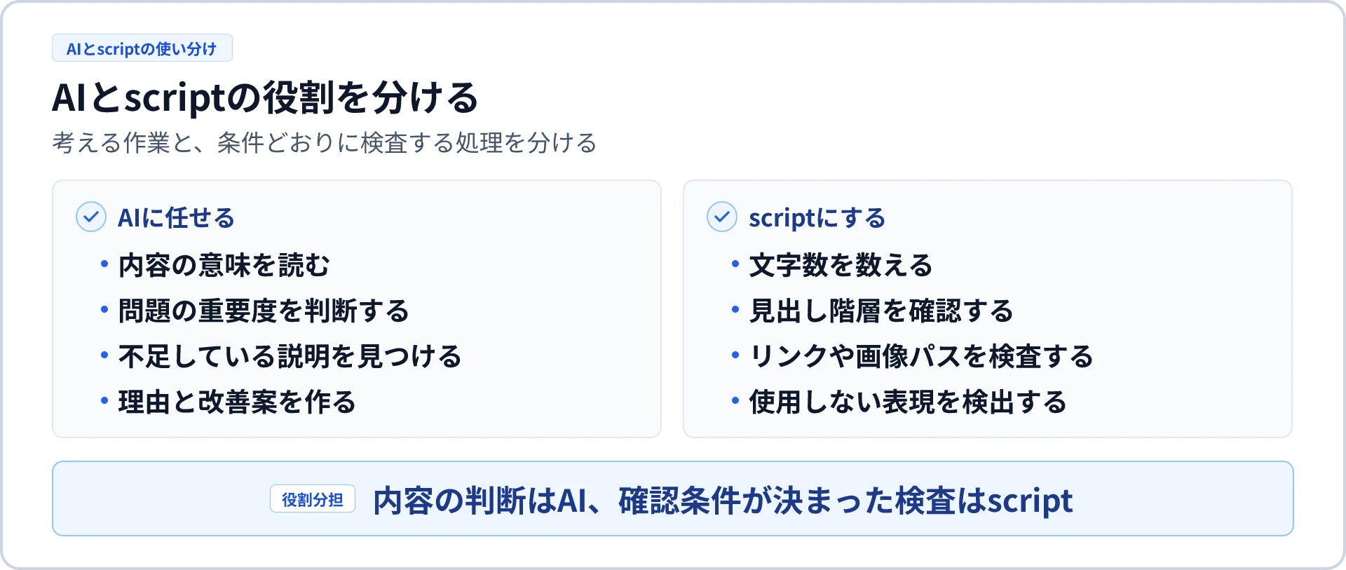 内容を判断するAIと、確認条件が決まった検査を行うscriptの役割分担