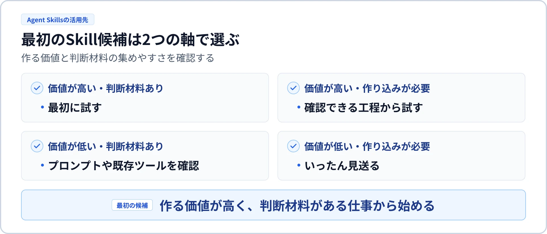 作る価値と判断材料の集めやすさで、最初のSkill候補を選ぶ4つの組み合わせ