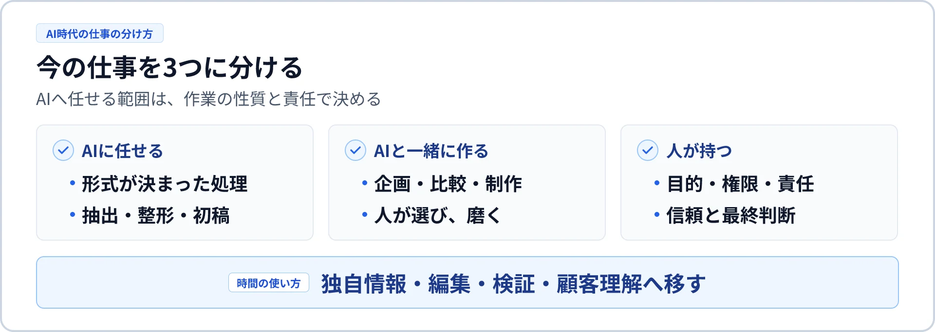 今の仕事をAIに任せる・一緒に作る・人が持つへ分ける