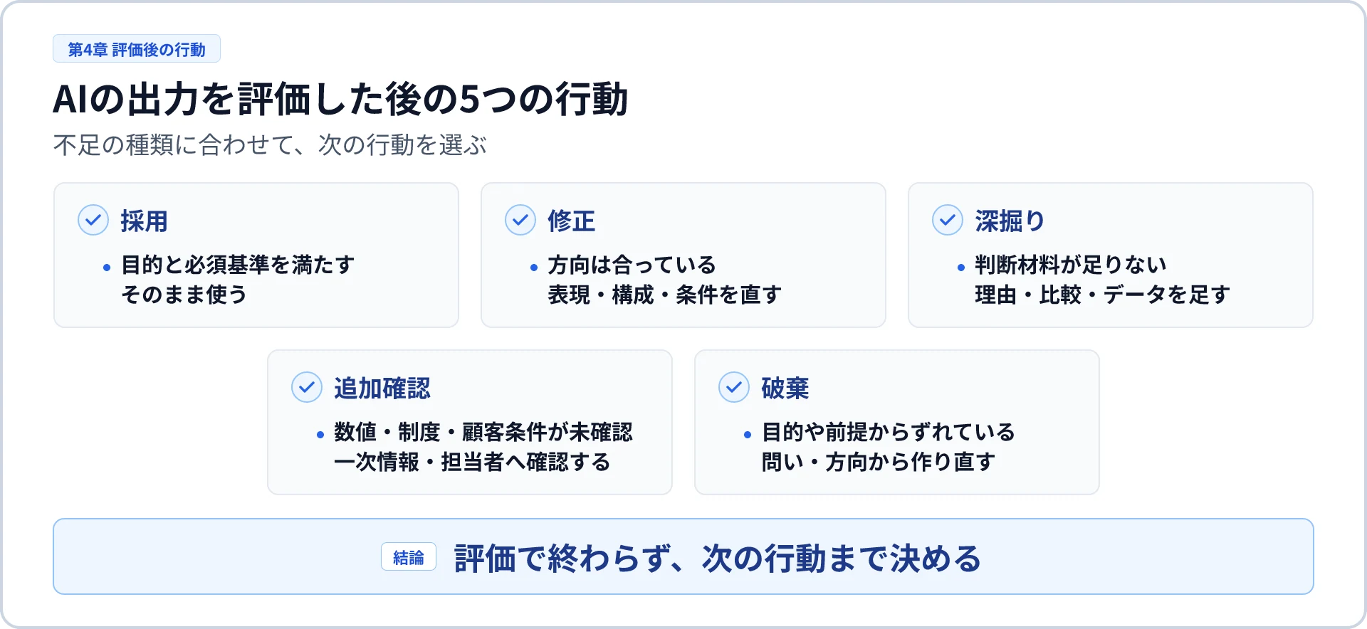 AIの出力を評価して次の行動を選ぶ5つの選択肢