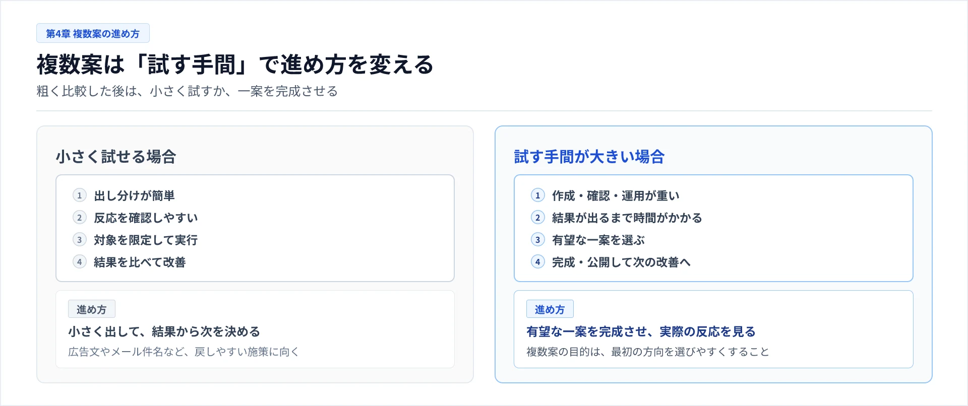 複数案を小さく試す場合と、一案を完成させる場合の判断