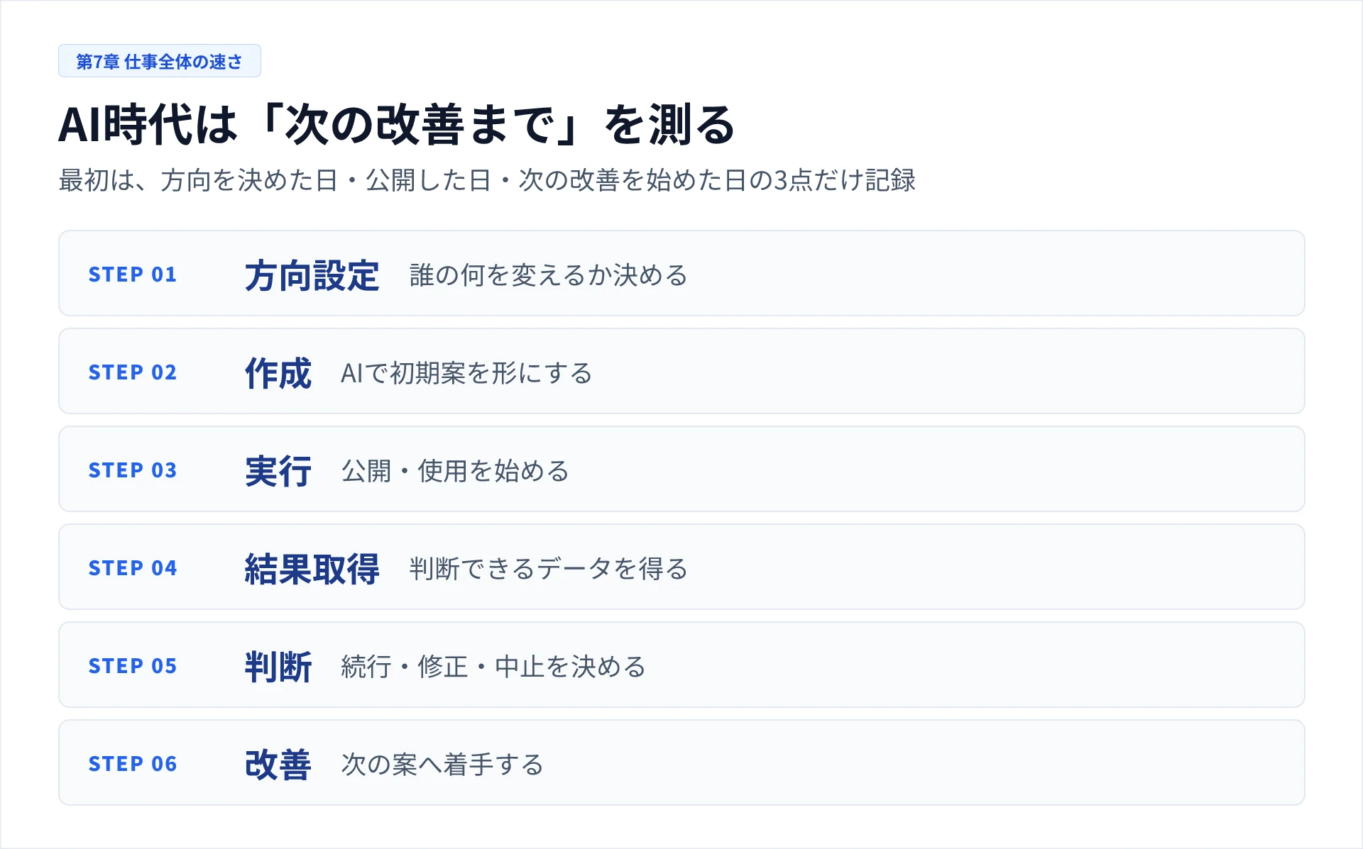 方向設定から次の改善までを測る6ステップ