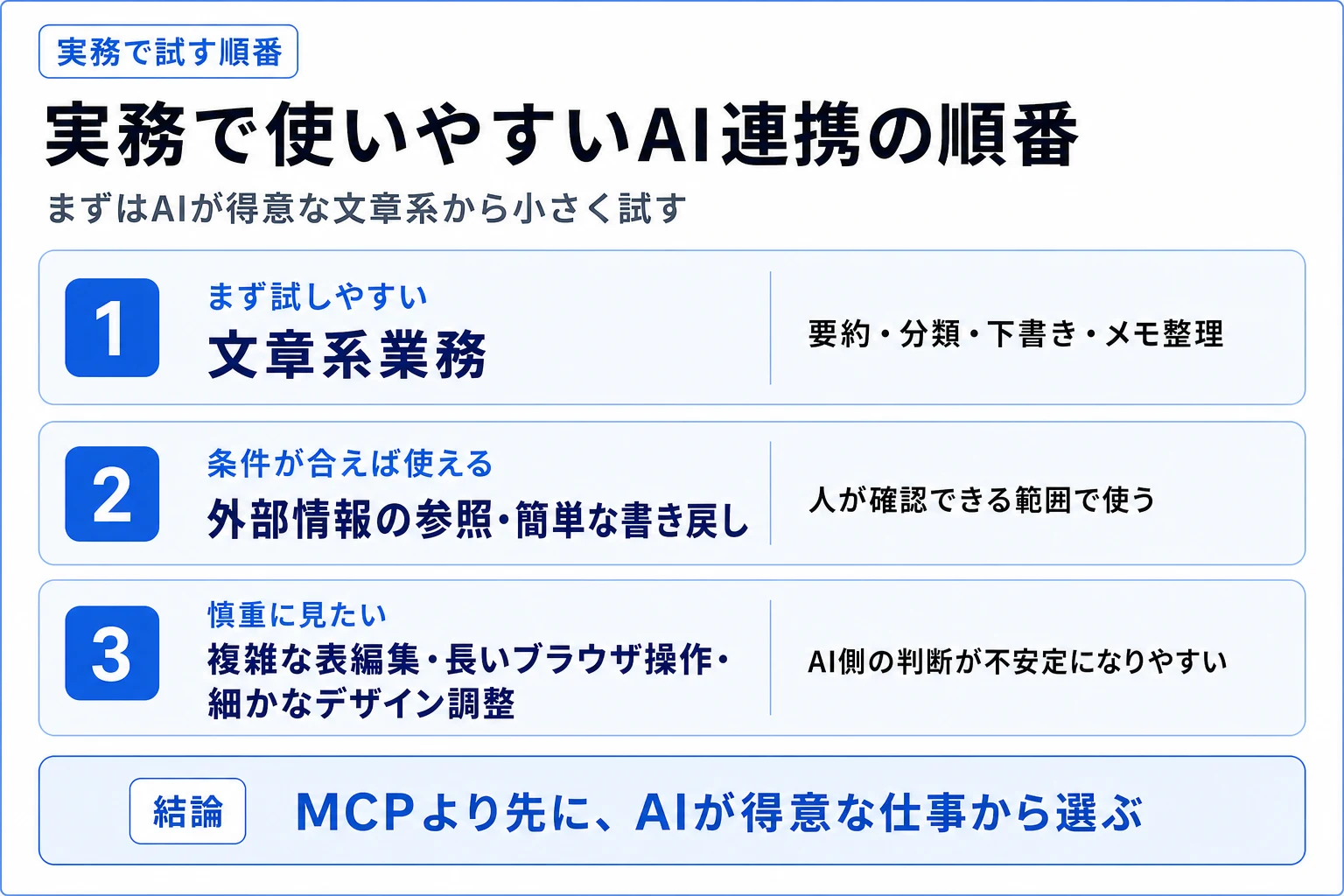 実務で使いやすいAI連携の順番