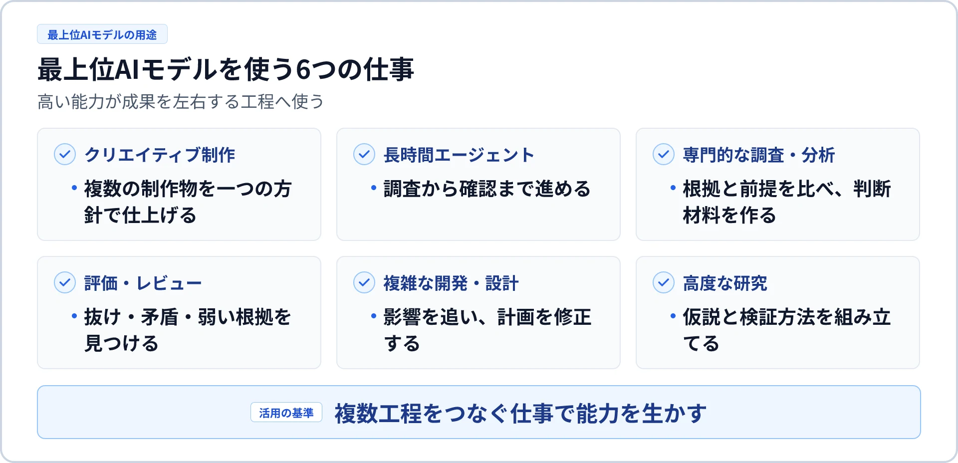 最上位AIモデルを使う6つの仕事