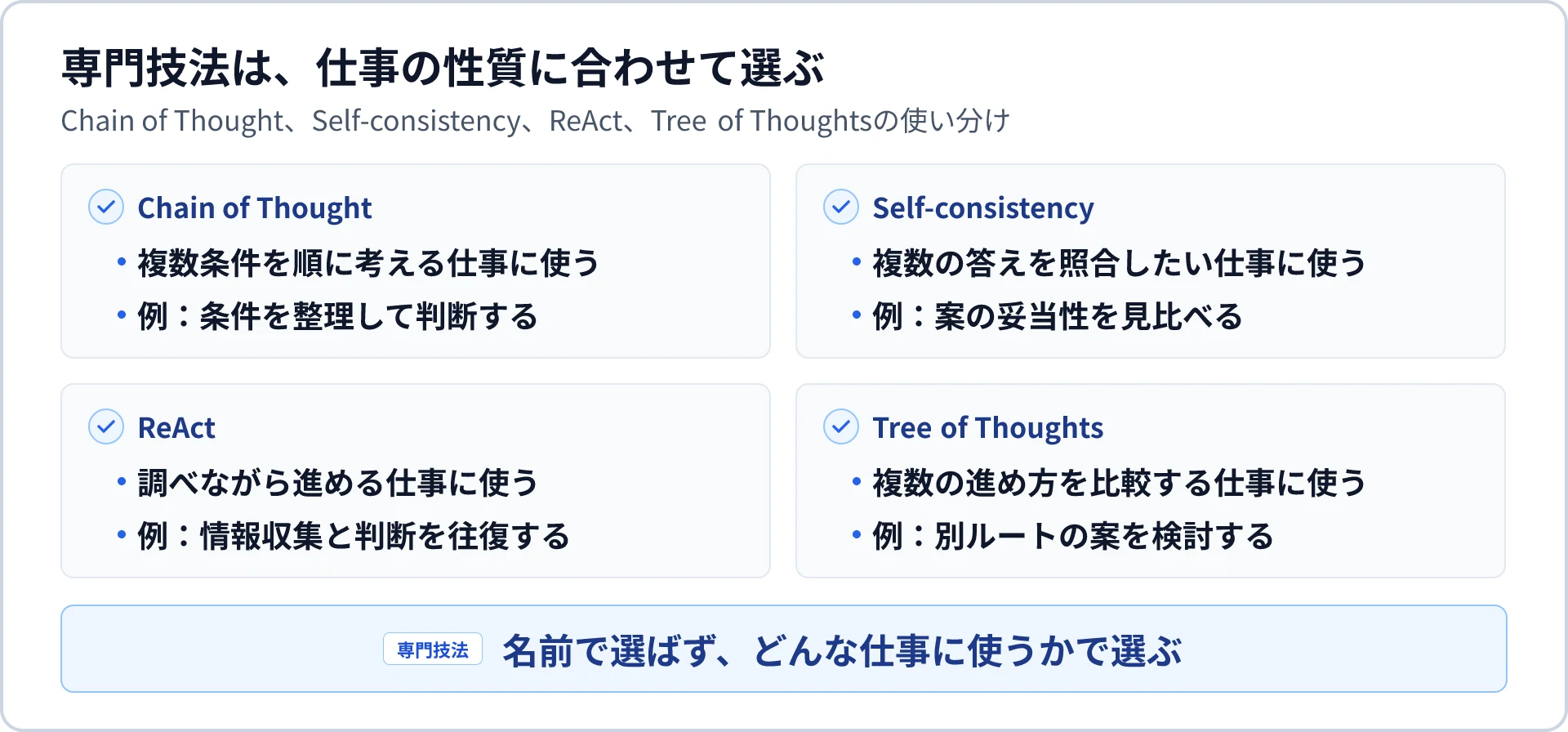 専門技法の使い分け