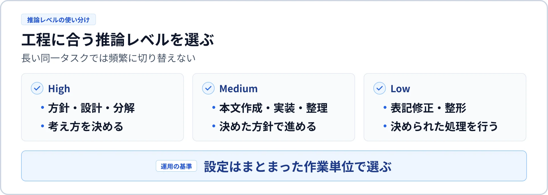 工程に合う推論レベルの選び方
