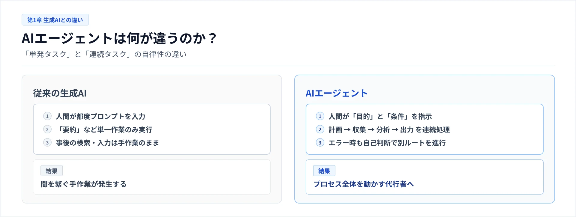 単発タスクと連続タスクの違い