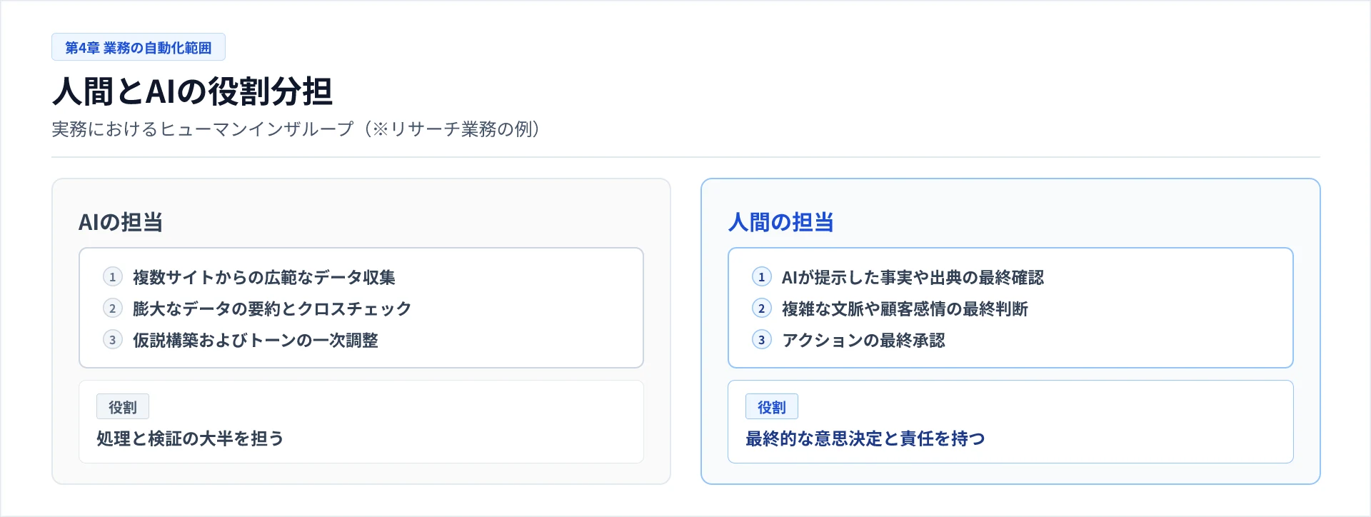 役割分担のイメージ