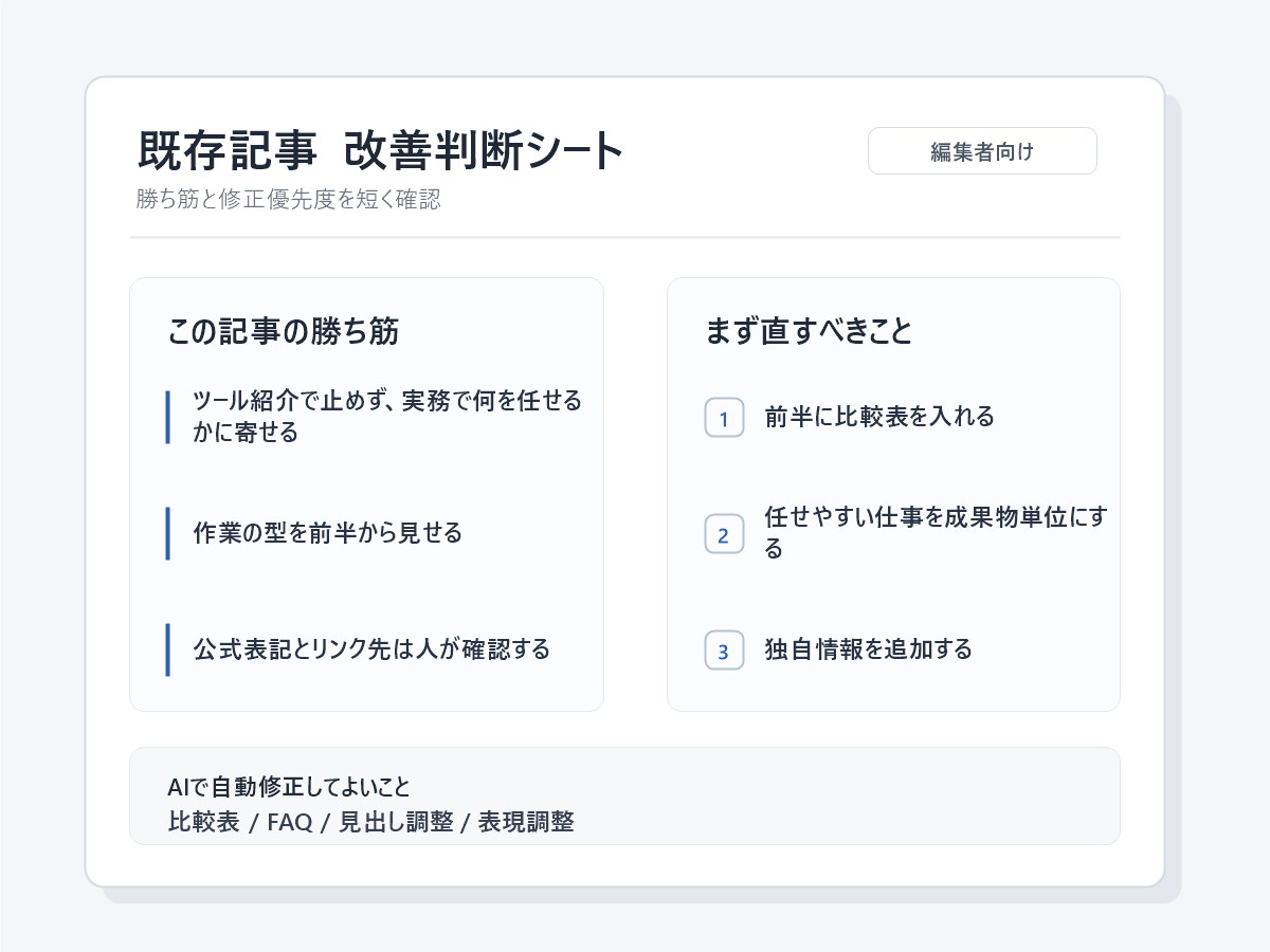 既存記事の改善判断シート