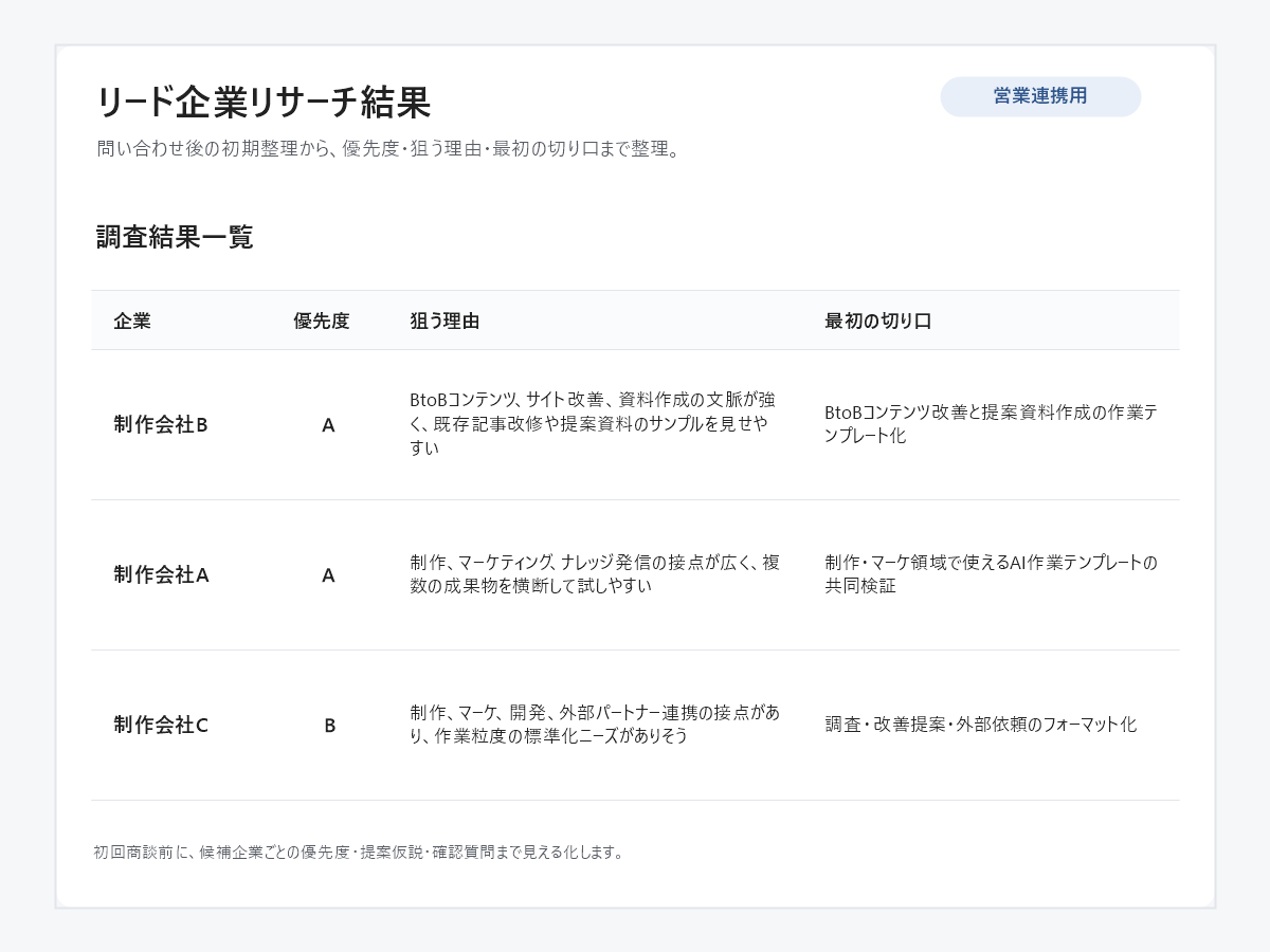 リード企業リサーチ結果の比較表プレビュー
